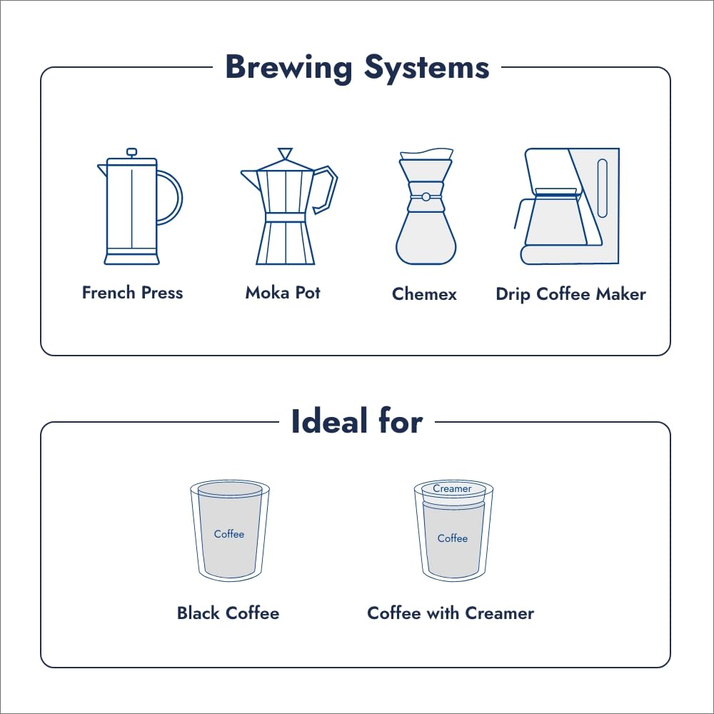 Caffe Borbone Whole Bean Coffee, Espresso Intenso, Medium Roast, Full-Bodied and Strong, Premium Robusta Coffee Beans