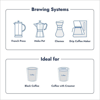 Caffe Borbone Whole Bean Coffee, Espresso Intenso, Medium Roast, Full-Bodied and Strong, Premium Robusta Coffee Beans
