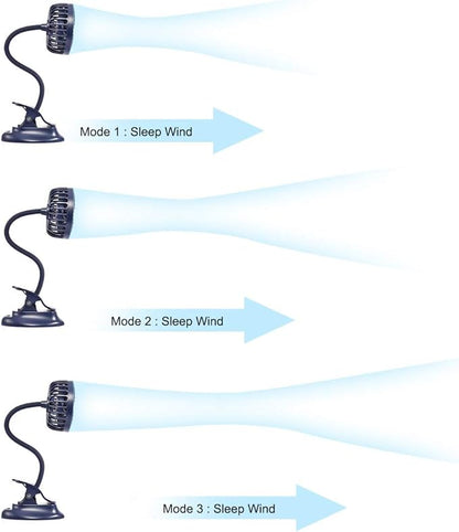 Clip on Fan Usb Battery Operated Desk Clip Fan with Emergency Power Bank, Baby Stroller Fan Rechargeable Personal Fan Flexible Neck 3 Speeds Great for Beach Car Camping Dorm Bed Office-Navy Blue