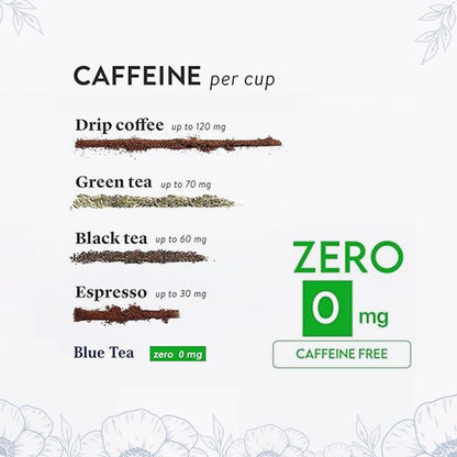 Blue TEA - Butterfly Pea Flower Tea - 10 Count (Pack of 2) - Pyramid Plant Based Tea Bag, Antioxidant Rich, Caffeine Free - Detox Tea