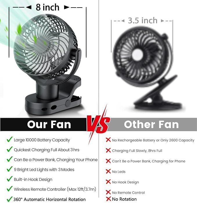 Leeyalan 10000mAh Clip on Fan Rechargeable,2024 Updated,Hangable Fan with Lights and Remote, Desk Fan USB Plug in with Sturdy Clamp,3 Speeds,Mute Multi-function,Operation for Office Dorm Bedroom