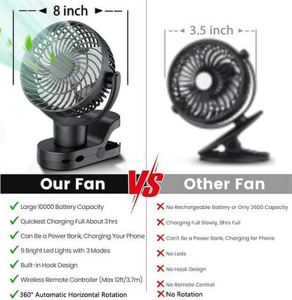 Leeyalan 10000mAh Clip on Fan Rechargeable,2024 Updated,Hangable Fan with Lights and Remote, Desk Fan USB Plug in with Sturdy Clamp,3 Speeds,Mute Multi-function,Operation for Office Dorm Bedroom