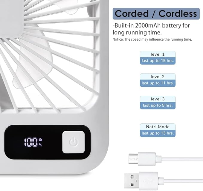 Small Desk Fan, Portable USB Rechargeable Fan, Tilt Folding Personal Mini Fan with 2000mAh Battery and LCD Display, Strong Wind, Ultra Quiet, 5 Speed Modes for Office, Home, Camping
