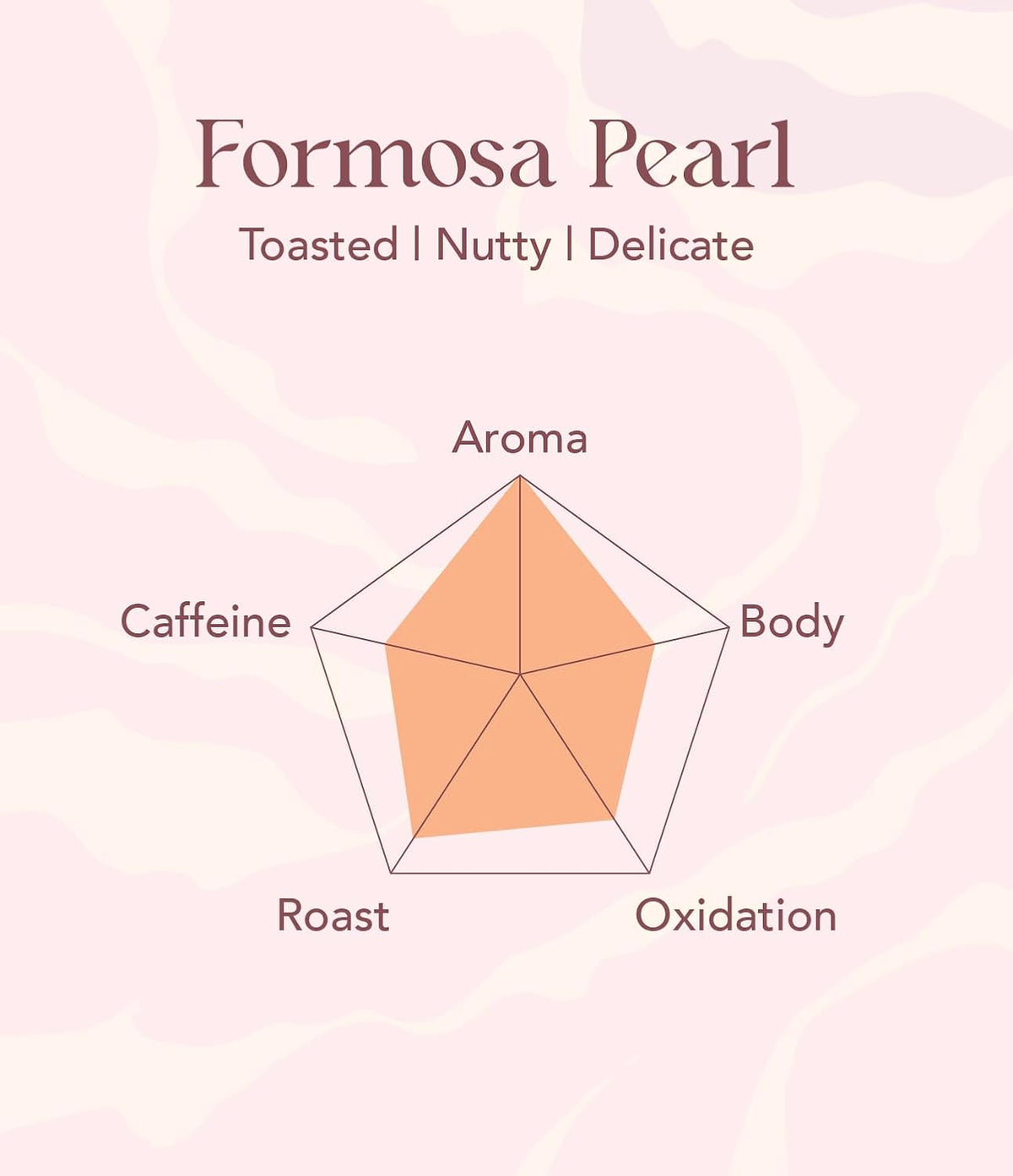 OOTINE, Formosa Pearl Taiwan Oolong Tea Bags (12 Sachets) | Roasted Nutty Notes | Hand-Picked Quality Whole Leaves in Plant-Based Sachets | Caffeine Alternative, Daily Antioxidant Support | Multiple Infusions