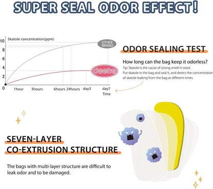 Odor Sealing Disposable Diaper Bags, 200 Count, Blue, Large Capacity, Unscented Diaper Trash Bags, Safety, Multiple Specifications, Wide Application, Easy to Use