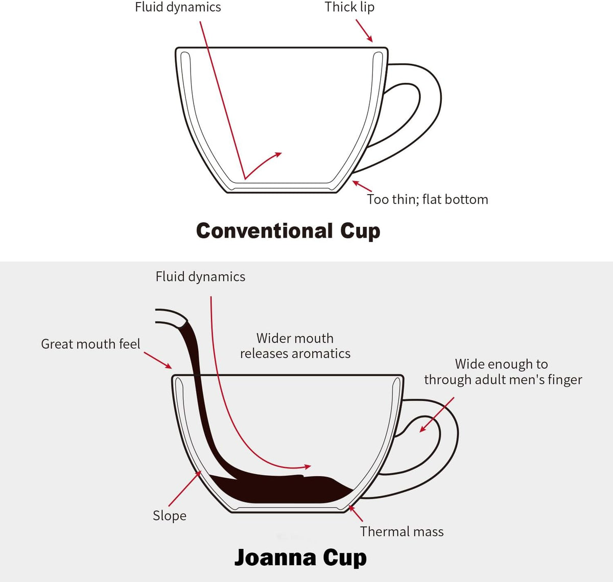 LE Tauci Cappuccino Cups with Saucers 6 oz, Ceramic Embossment Coffee Cup for Au Lait, Double shot, Latte, Cafe Mocha, Tea, Dishwasher Safe
