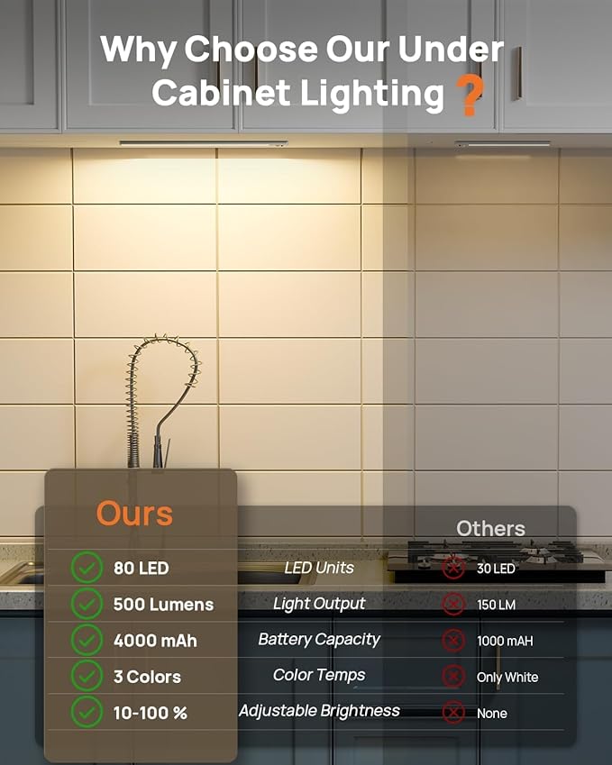 16in Under Cabinet Lighting with Remote, LED Motion Sensor Light Indoor, Rechargeable Closet Lights Wireless, Dimmable, 3 Color Temps, Magnetic Under Counter Lights for Kitchen, Pantry, Stair, 3 Pack