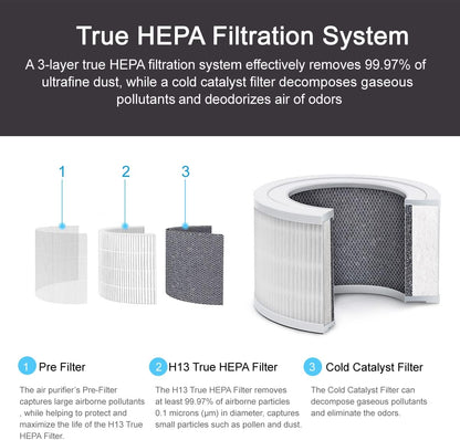 Home Air Purifier for Bedroom Baby Room Living Room Kitchen and Office, Quiet Air Cleaner with H13 True HEPA Filter, Removes Smoke Pet Dander Pollen Dust Odors, 100% Ozone Free