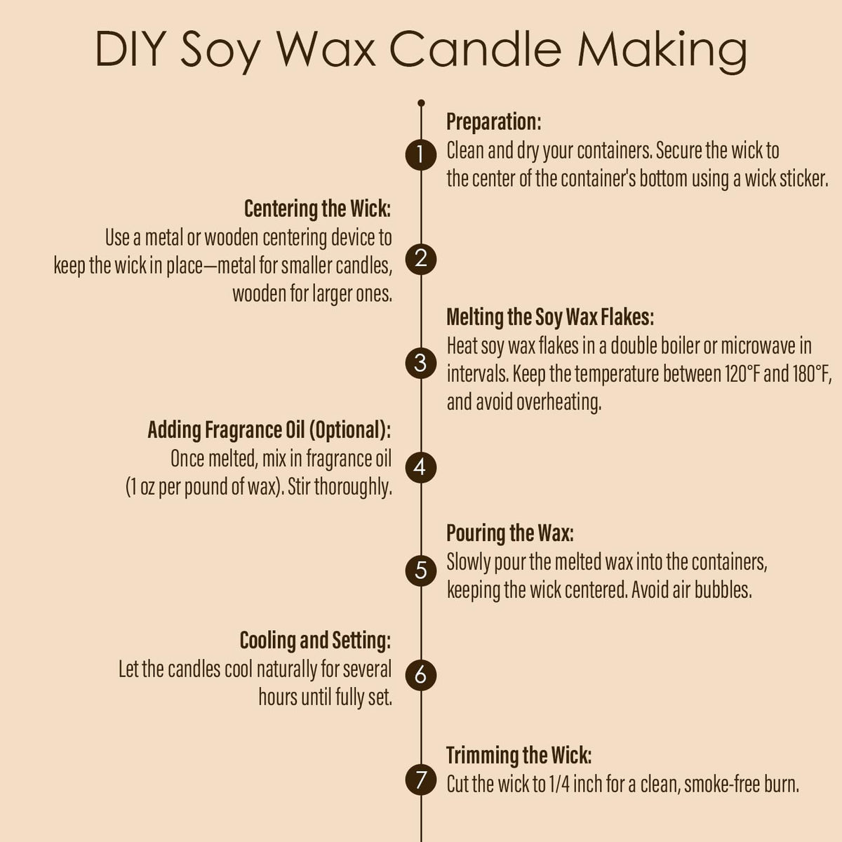 CHILLFLAME Soy Wax Flakes, Natural Candle Wax, Organic Soy Wax for Candle Making from Farm, No Harmless, Additives, and Pure (20lb)