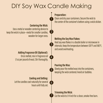 CHILLFLAME Soy Wax Flakes, Natural Candle Wax, Organic Soy Wax for Candle Making from Farm, No Harmless, Additives, and Pure (20lb)