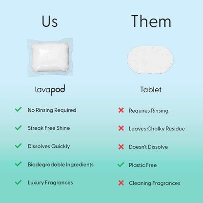 Natural Dishwasher Pods | Plant Based Enzymes Dishwasher Detergent, Free & Clear (Unscented), Eco-Friendly, Tough on Grease & Food Residue | 2 Pack of 60, 120 Pods