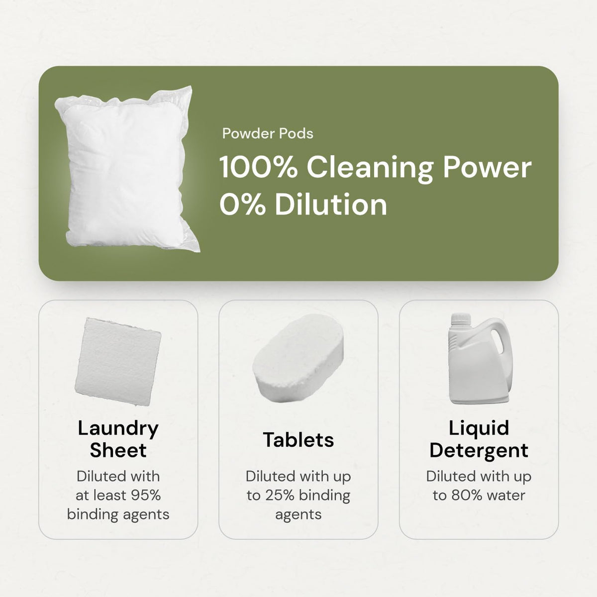 Grab Green 3-in-1 Laundry Detergent Pods, 24 Count, Fragrance Free, Plant and Mineral Based, Superior Cleaning Power, Stain Remover, Brightens Clothes
