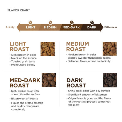 Fresh Decaf Colombia Ground Coffee, Medium Roast, 12 Ounce