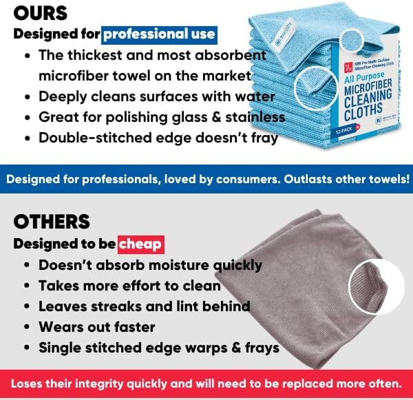 MW Pro Microfiber Cleaning Cloths (12 Pack), Size 16" x 16", All Purpose Microfiber Towels - Clean, Dust, Polish, Scrub, Absorbent (Gray)