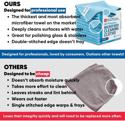 MW Pro Microfiber Cleaning Cloths (12 Pack), Size 16" x 16", All Purpose Microfiber Towels - Clean, Dust, Polish, Scrub, Absorbent (Gray)