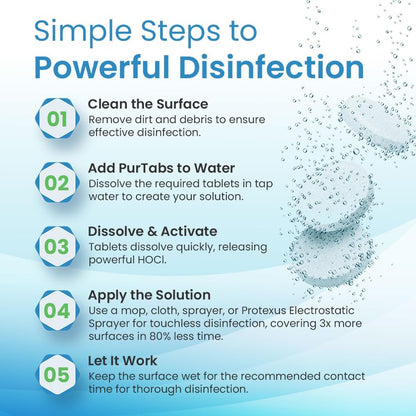 334mg Sanitizer Tablets, NSF D2 Certified, Food Safe, 99.9% Virus & Bacteria Kill, Hypochlorous Acid (HOCl), Cleans, Deodorizes & Disinfects