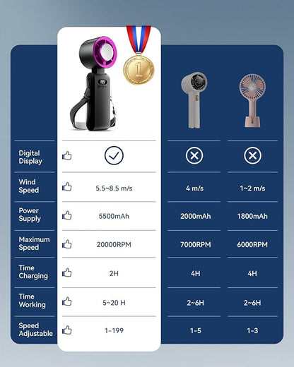 2 Pack Handheld Portable Turbo Fan with Ice Cooler, Speed (1-199) 5500mAh*2 Rechargeable Personal Fan,[20H Cooling Time] Mini Yet Powerful, Small Pocket Fans for Travel/Outdoor/Office, Black Hot Pink