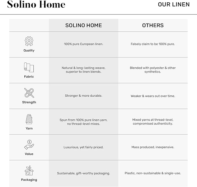 Solino Home Linen Light Grey Table Runner 120 Inches Long - Fringe, 100% Pure Linen 14 x 120 Inch Table Runner for Spring, Easter