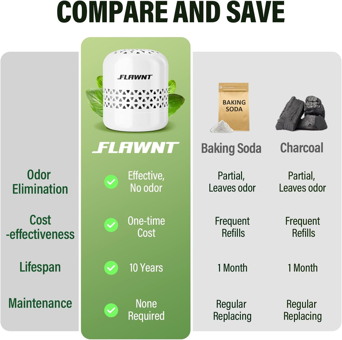 Fridge Deodorizer, 10-Year Odor Eliminator for Refrigerator, No Refills or Fragrance, More Effective Than Charcoal Air Purifiers-White