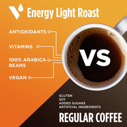 VitaCup Light Roast Coffee Pods with Vitamin B1, B5, B6, B9, B12 & D3 Infused for Energy & Metabolism in Recyclable Single Serve Pod Compatible with K-Cup Brewers Including Keurig 2.0, 64 Count