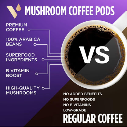 VitaCup Mushroom Medium Roast Coffee Pods, with Lions Mane, 32ct