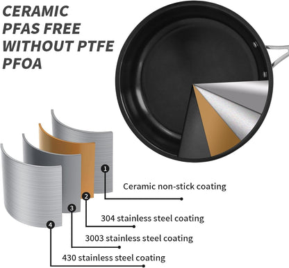10" Nonstick Ceramic Frying Pan with Lid - PFOA & PTFE-Free, Oven & Broiler-Safe - Thick 2.5mm Four-Layer Construction, Anti-Scalding Handle for All Stovetops (Induction/Gas etc)