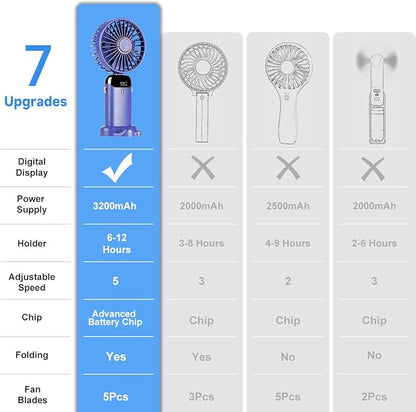 Portable Handheld Fan, 12 hours, Upgrade 3200mAh Portable Fan with LED Display, 90° Foldable, 5 Speed Wind,Hand Held/Neck/Desk 3 in 1 Personal Small Fans, Makeup Fans for Women (Purple)
