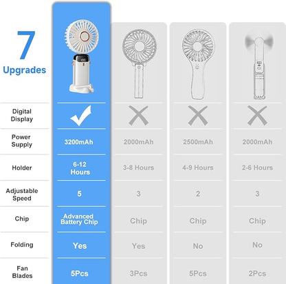 Portable Handheld Fan, 12 hours, Upgrade 3200mAh Portable Fan with LED Display, 90° Foldable, 5 Speed Wind,Hand Held/Neck/Desk 3 in 1 Personal Small Fans, Makeup Fans for Women (White)