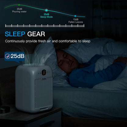 Air Purifiers for Home Bedroom Large Room, Powerful DC Motor Covers Up to 908 ft² Each One, HEPA Filter, Sleep Mode, Aromatherapy, for Smoke, Pet Dander, Allergies Pet Hair, Pollutants Odor, 2 Pack