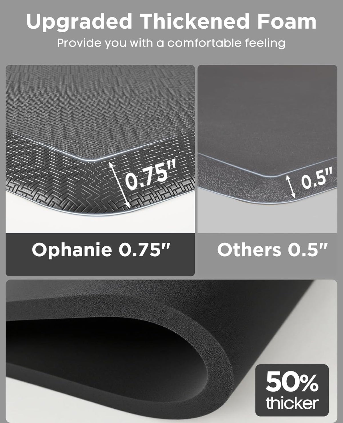 Ophanie Kitchen Mats for Floor, 3/4 Inch Thick Kitchen Rugs, 24'' x 70'' Anti Fatigue Standing Cushioned Mat, Waterproof,Comfort Ergonomic Mat for Office, Home, Sink, Grey Non-Slip Bottom
