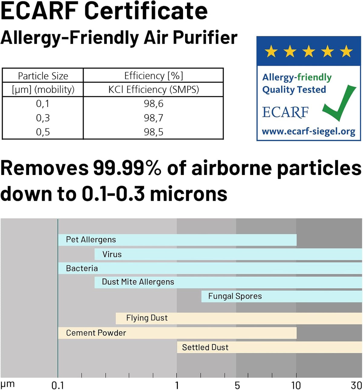 Jafända Air Purifier for Home Large Room 3800 ft², APP & Alexa, Ture HEPA Activated Carbon Air Filter, Smart HEPA Air Purifiers for Office Remove Dust Pollen Smoke Allergies Mold Odors Pet Dander VOCs