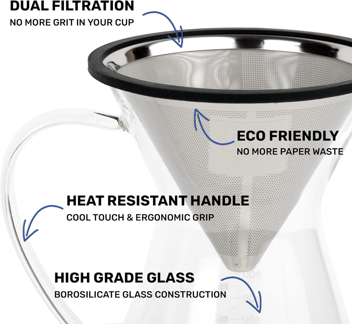 Barista Warrior Pour Over Coffee Maker Set – Pour Over Kit Includes Large Glass Carafe, Reusable Dripper Filter, and Coffee Scoop