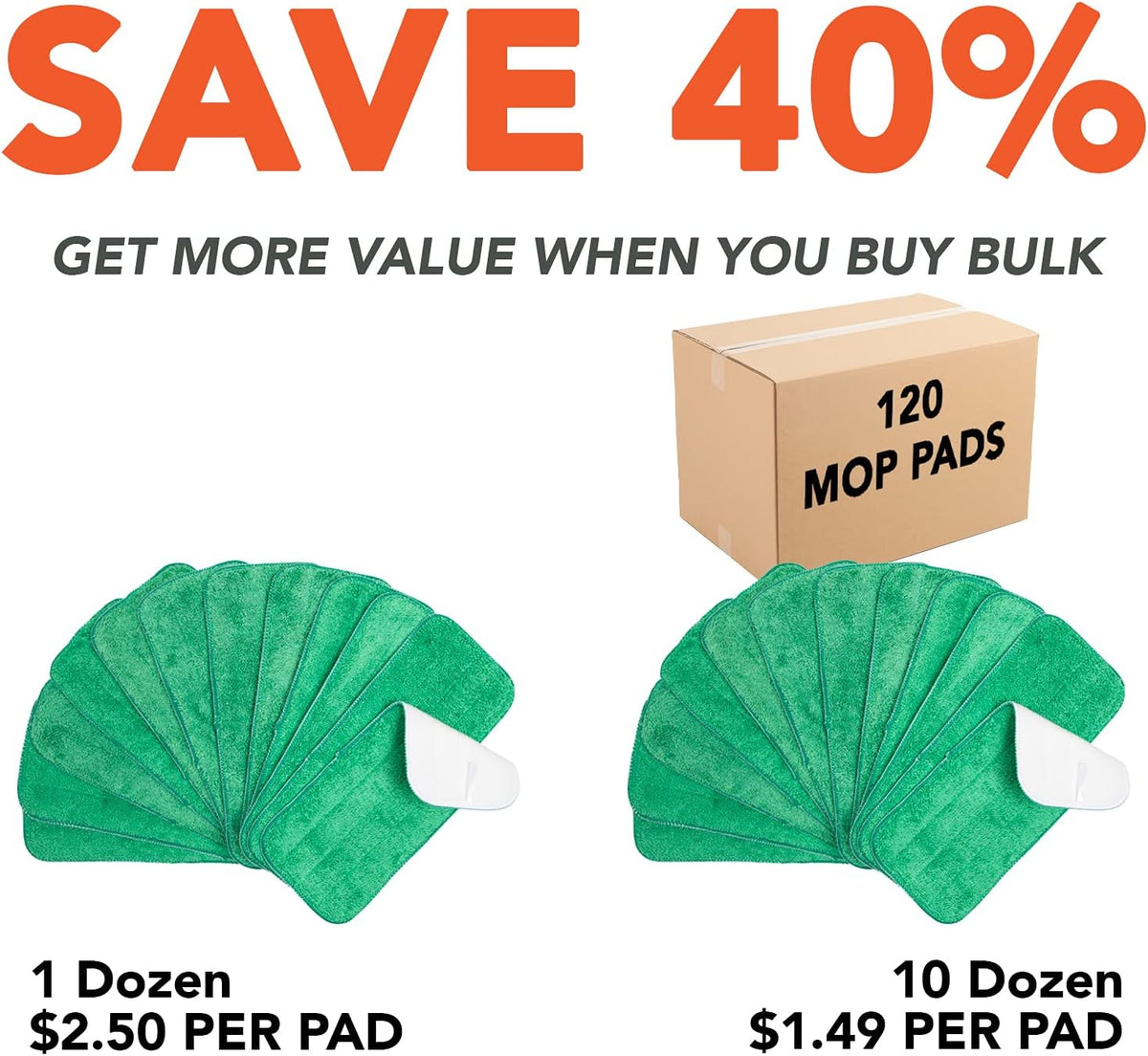Arkwright Spray Mop Replacement Pads - (Case of 120) Bulk Microfiber Flat Dry and Wet Refill Mop Pads Floor Cleaning, Compatible with Bona and Rubbermaid, Fits All Mop Heads, 13 in, Green