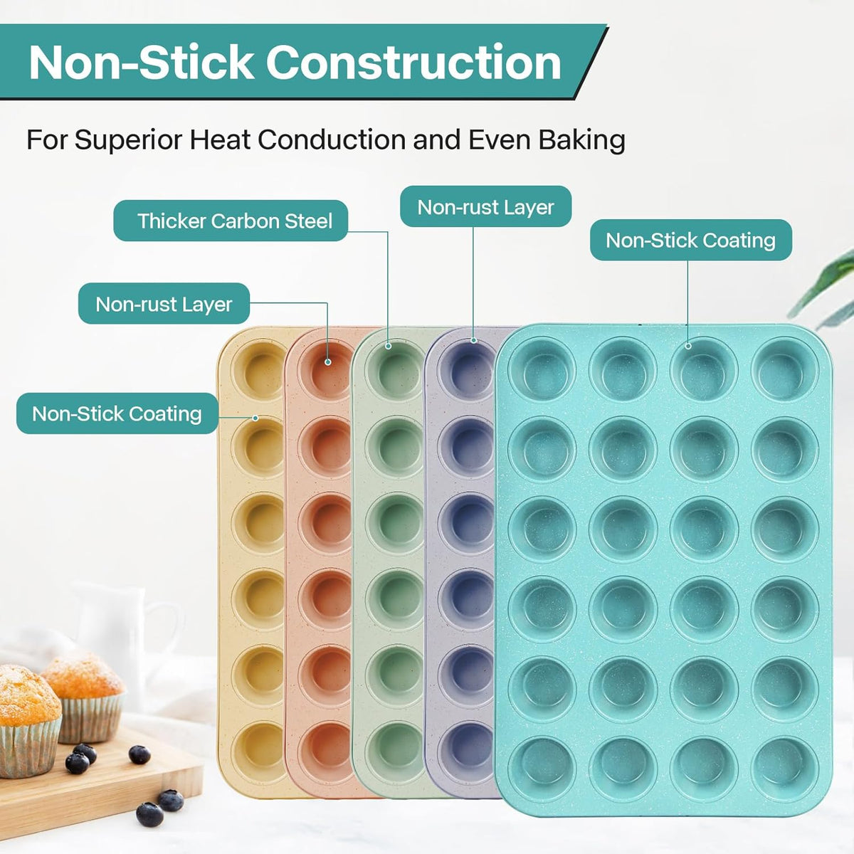 2-Pack Light Blue 24-Cup Ceramic Mini Muffin Pan – Non-Stick Muffin Tin, PFOA-Free, Healthy Baking, Perfect for Cupcakes