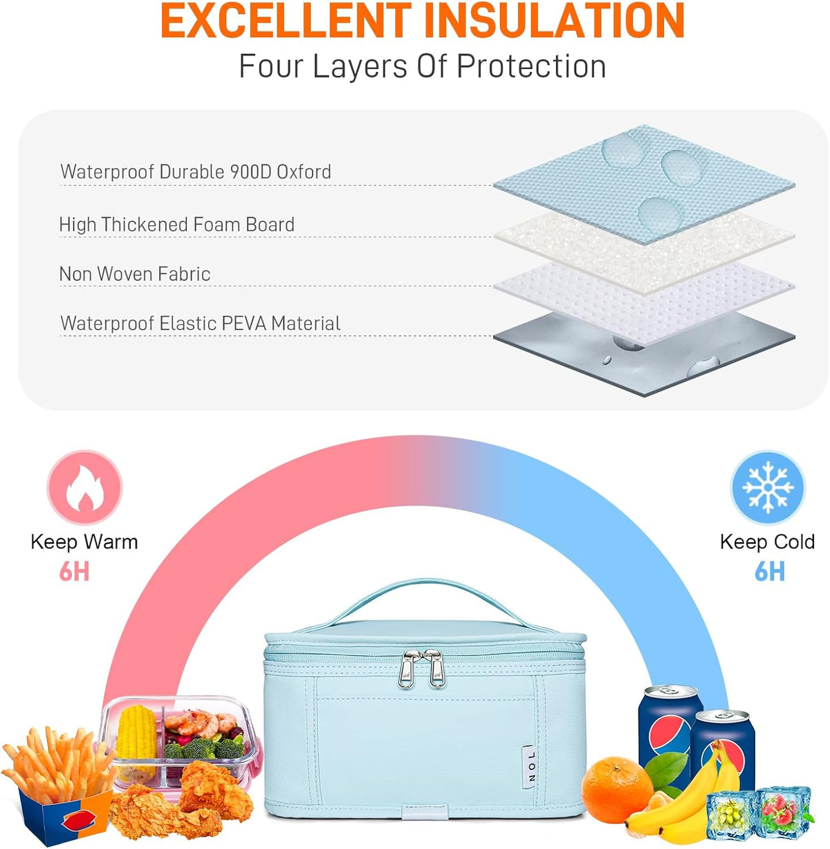 NOL Natural Organic Lifestyle Small Lunch Bag Mini Lunch Box Insulated Lunch Bag for Men/Women Leakproof Cooler Tote Bag Lightweight Nylon Waterproof Lunch Box For Work, Light blue