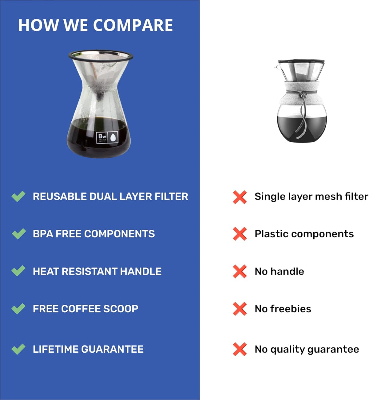 Barista Warrior Pour Over Coffee Maker Set – Pour Over Kit Includes Large Glass Carafe, Reusable Dripper Filter, and Coffee Scoop