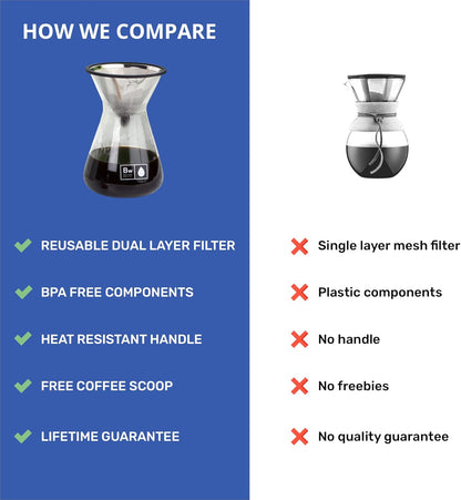 Barista Warrior Pour Over Coffee Maker Set – Pour Over Kit Includes Large Glass Carafe, Reusable Dripper Filter, and Coffee Scoop
