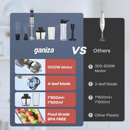 Ganiza 8 in 1 Immersion Blender - 1000W Heavy Duty Motor, 16 Speed Mode Handheld Blender With Stainless Steel Shaft - Includes 8 Total Pieces