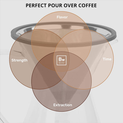 Barista Warrior Pour Over Coffee Maker Set – Pour Over Kit Includes Large Glass Carafe, Reusable Dripper Filter, and Coffee Scoop