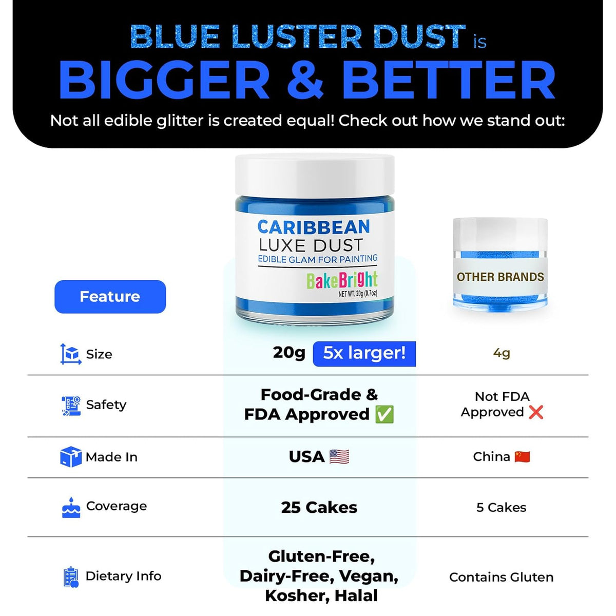 Bulk (20g) Light Blue Luster Dust Edible Glitter for Cocktails | Premium Edible Light Blue Luster Dust for Cake Decorations - Edible Glitter for Drinks Cupcakes Cookies Cakes Food Paint