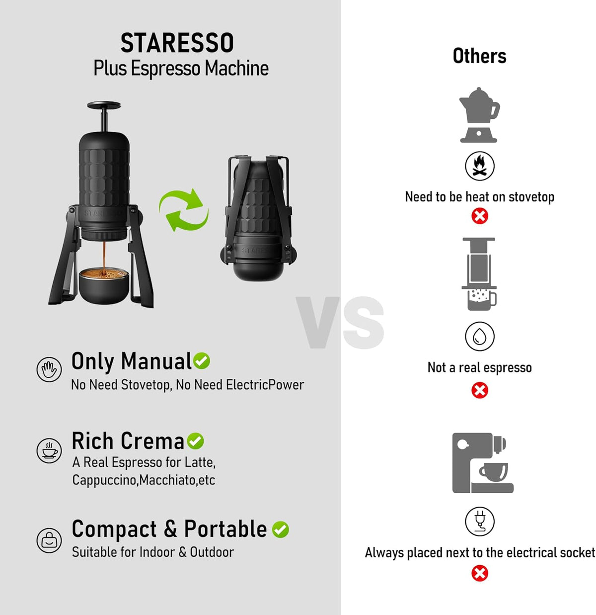 Staresso Plus SP300 Espresso Machine, Manual Portable Coffee Maker Compatible Ground Coffee with Pressurized Filter