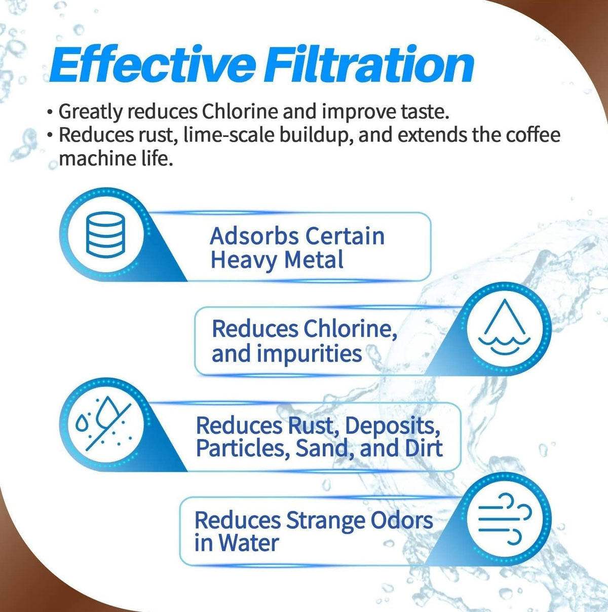 4-Pack PrimaPure Coffee Machine Water Filter Replacement for Jura Clearyl Blue 71445, 67879, ENA3, ENA5, J6, J9