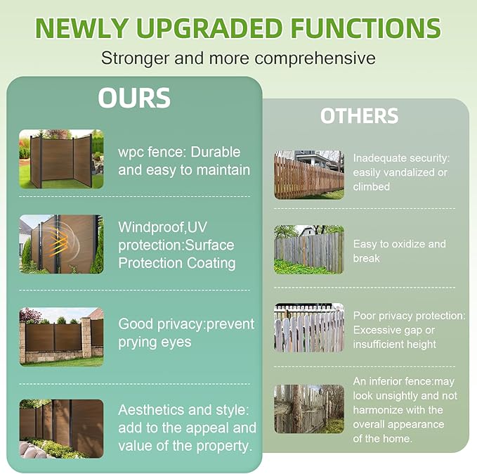 Mondaria Fence Privacy Screen with 8ft In-ground Posts, 6ft(H) x18ft(W) Wood Plastic Composite Fence Panels Weather-Resistant Outdoor Fence for Backyard/Garden (Brown, 4 Posts)