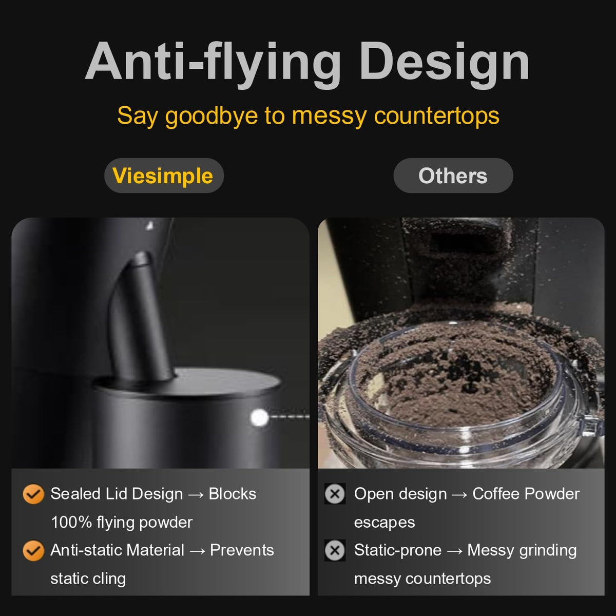 Coffee Grinder, Viesimple Gen 4, Single Dose Burr Coffee Grinders with Magnetic Dosing Cup, Electric Coffee Bean Grinder with Anti-Static Design