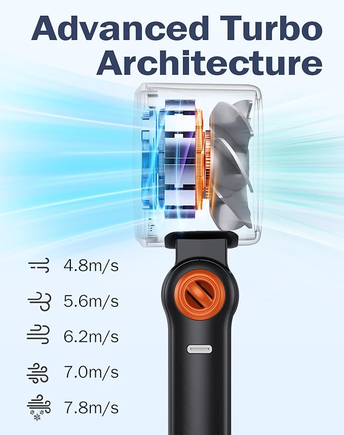 Portable Handheld Fan Rechargeable, Mini Personal Fan with 5 Speeds, Small Quiet Cooling Fan, USB Travel Fan for Outdoor, Office, Home, Summer
