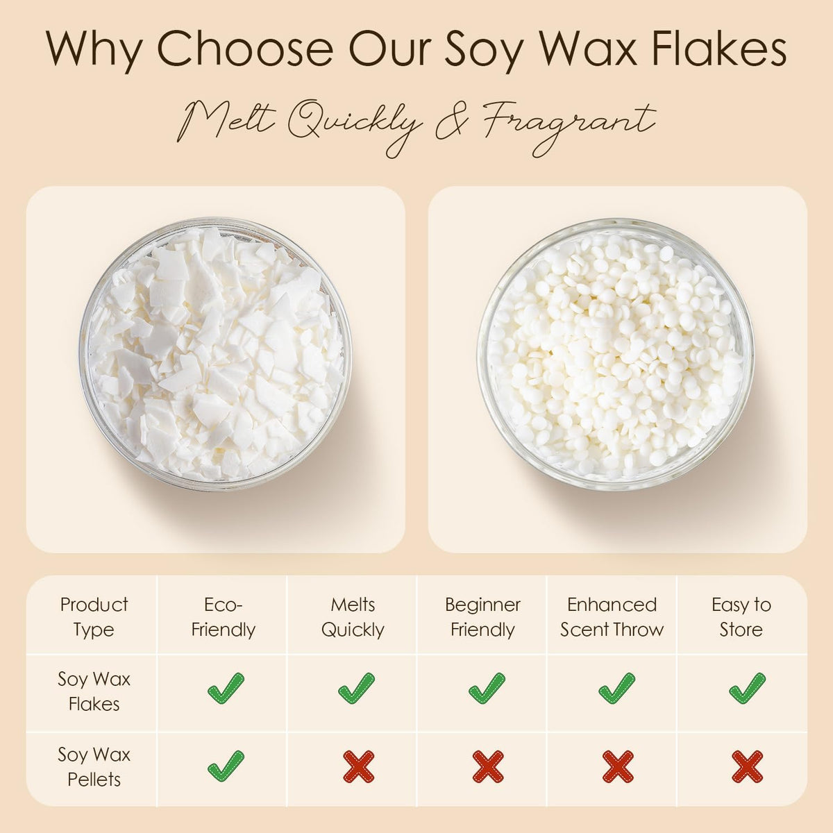 CHILLFLAME Soy Wax Flakes, Natural Candle Wax, Organic Soy Wax for Candle Making from Farm, No Harmless, Additives, and Pure (20lb)