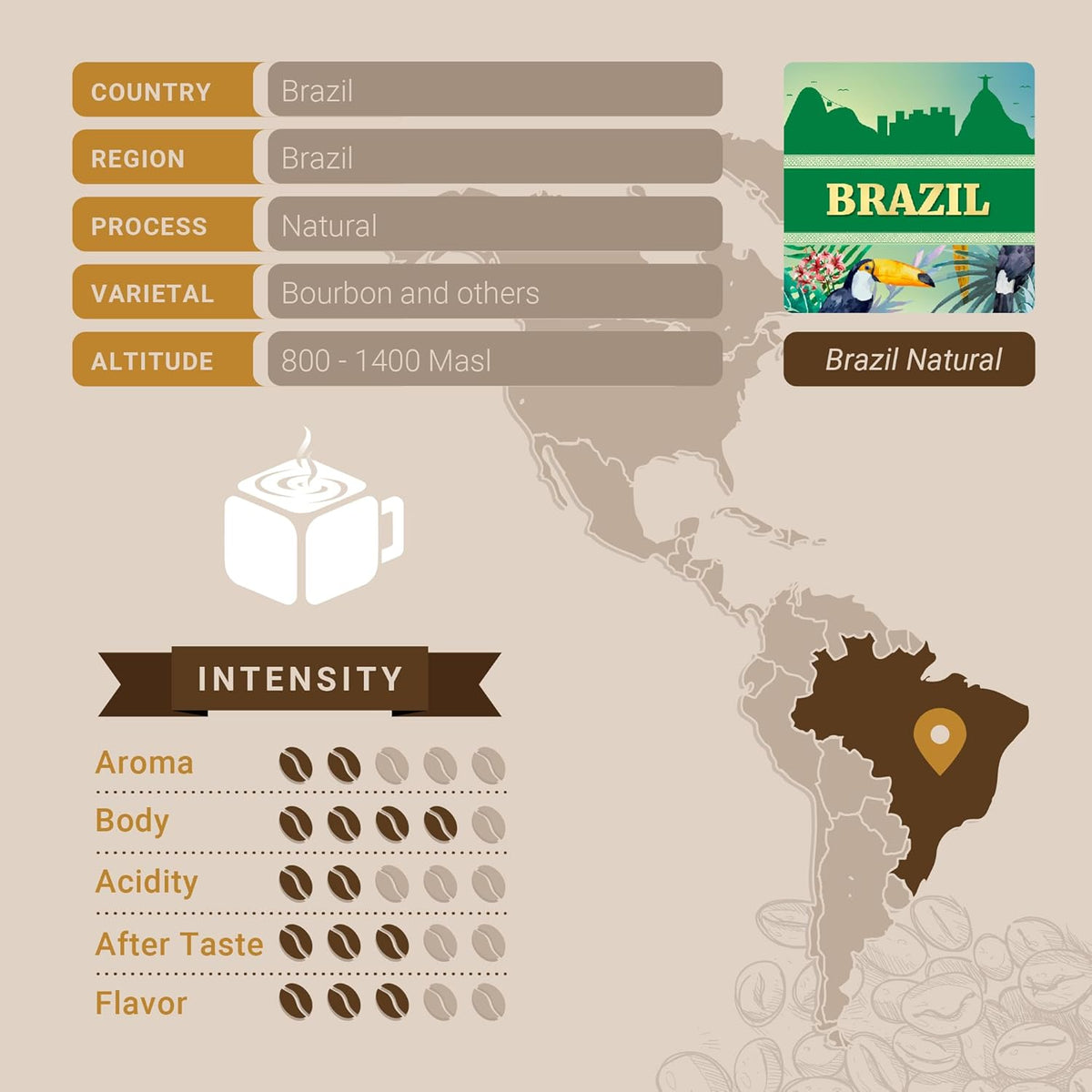Cubico Coffee Brazil Natural Medium Roast Coffee Pods, 10 Count, K-Cup Compatible, Single Serve Coffee Capsules