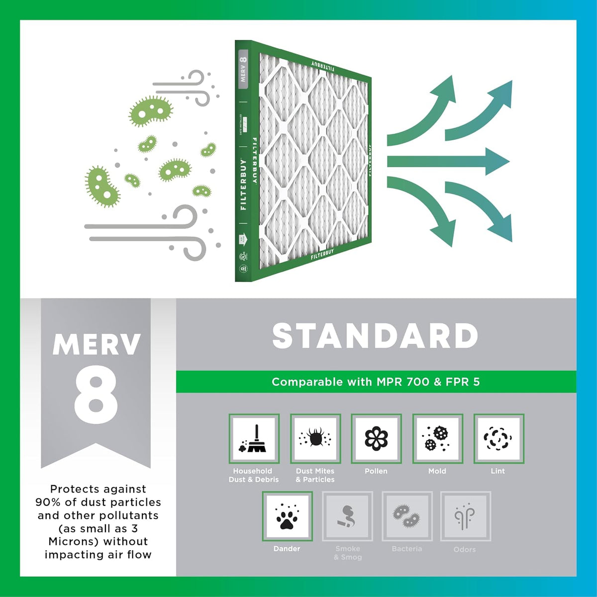 Filterbuy 10x20x1 Air Filter MERV 8 (MPR 700) Dust Defense Replacement (6-Pack), Electrostatic Pleated HVAC AC Furnace Filters, Made in USA (Actual Size: 9.50 x 19.50 x 0.75)