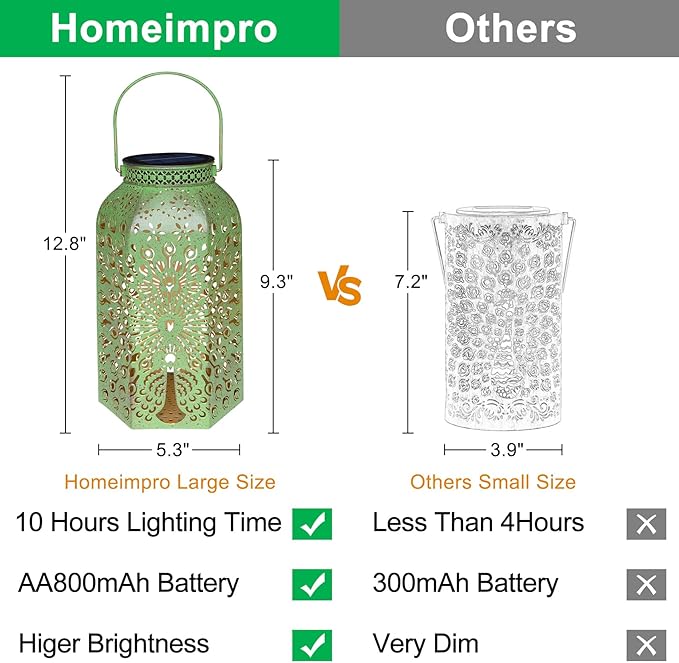Homeimpro Solar Outdoor Lanterns Waterproof Peacock Gardening Gifts for Mom, Big Solar Garden Yard Art, Outside, Patio, Birthday Mothers' Day Gifts Grandma Wife (2Pack, Antique Green)