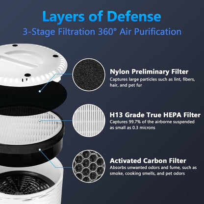 LV-H132 Replacement Filter for LEVOIT Air Purifier Replacement Filter LV-H132-RF, Funmit 3-in-1 H13 True HEPA Filter Replacement, 4 Pack